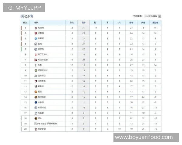 第10轮赛事圆满结束8场较量最新积分榜揭晓引发热议 第10轮赛事圆满结束8场较量最新积分榜揭晓引发热议